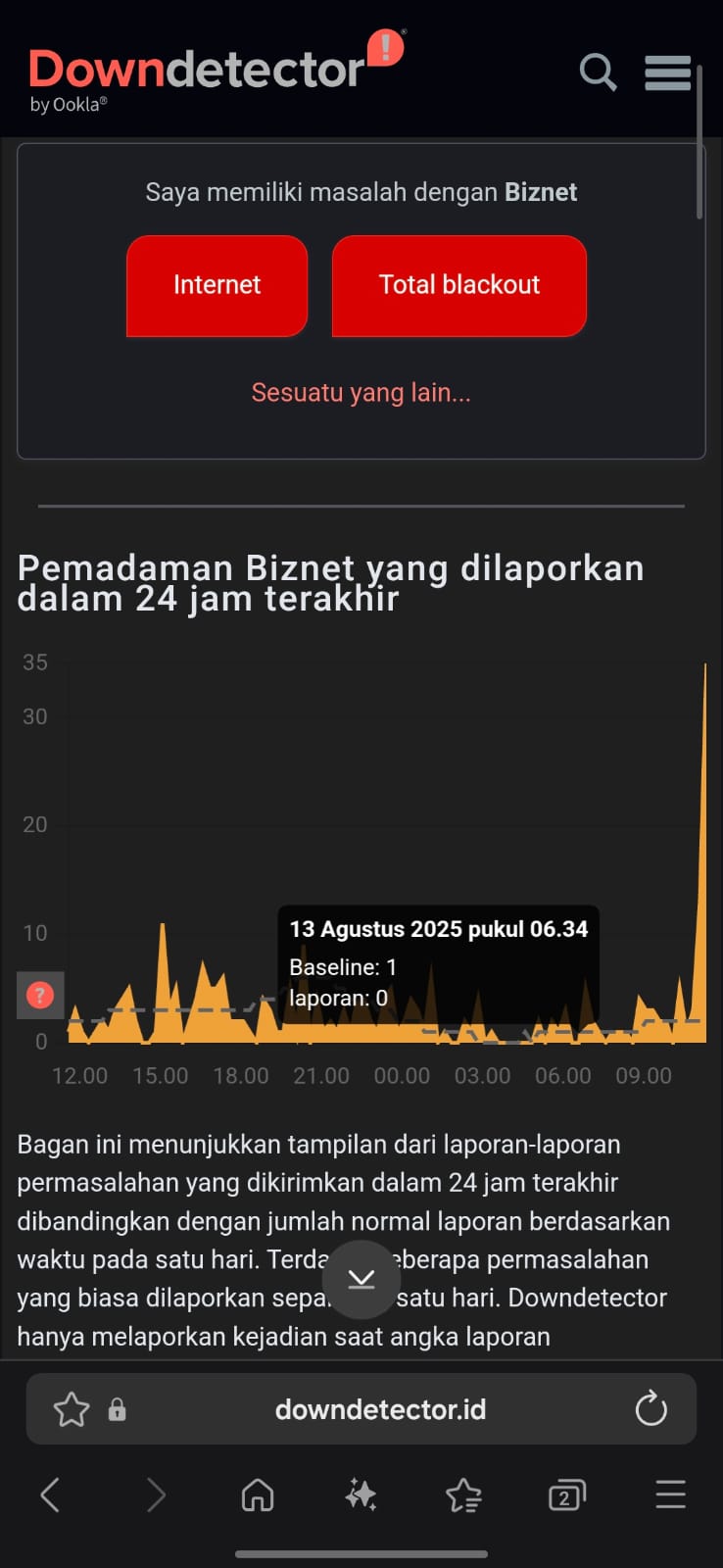 Teknisi Wifi - Aryo